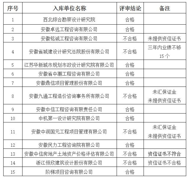 DBSCG-2020-018 咨询企业库入选名单公示