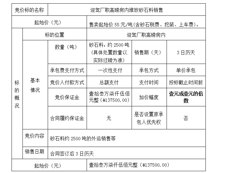 DBSXS-2020-002 迎驾厂职高磅房内堆放砂石料销售竞价公告