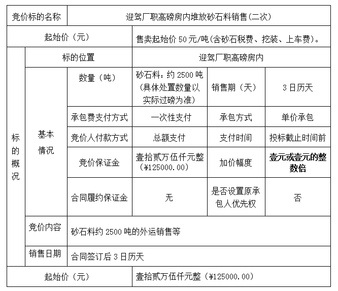 DBSXS-2020-002 迎驾厂职高磅房内堆放砂石料销售(二次)竞价公告