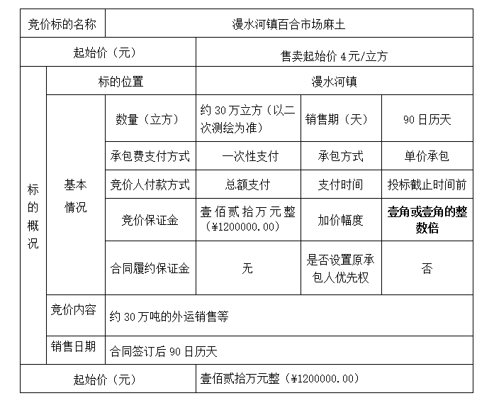 DBSXS-2020-013 漫水河鎮(zhèn)百合市場(chǎng)麻土處置競(jìng)價(jià)公告