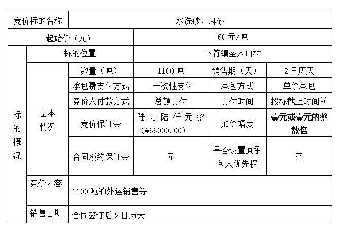 DBSXS-2020-015 圣人山村王家榜组堆放水洗砂、麻砂处置竞价公告