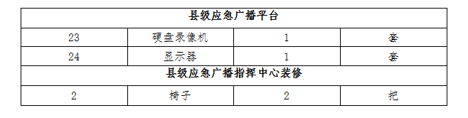 关于“DBSCG-2021-040霍山县农村人居环境提升项目——霍山县应急广播系统建设项目”的补充公告