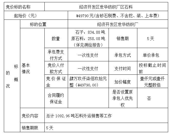 DBSXS-2021-001 經濟開發(fā)區(qū)世華紡織廠石料競價銷售(四次)競價公告