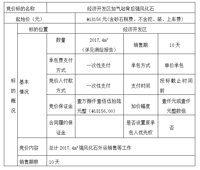 DBSXS-2021-005 經(jīng)濟(jì)開(kāi)發(fā)區(qū)加氣站背后強(qiáng)風(fēng)化石競(jìng)價(jià)銷(xiāo)售(二次)競(jìng)價(jià)公告