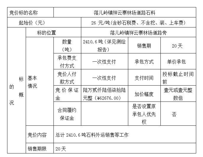 DBSXS-2021-008 落儿岭镇祥云寨林场道路石料竞价销售竞价公告