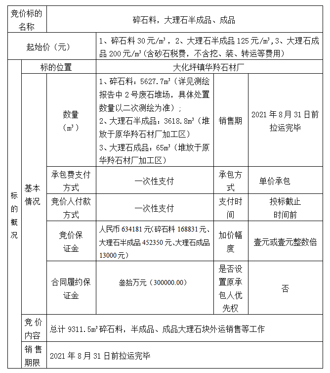 DBSXS-2021-009 大化坪镇华羚石材厂石料竞价销售竞价公告