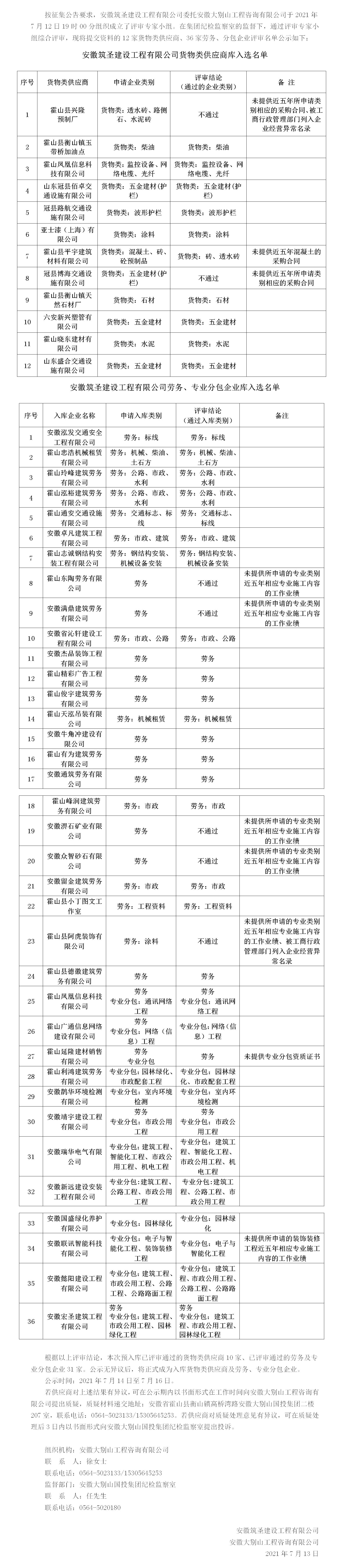 DBSCG-2021-080 安徽筑圣建設(shè)工程有限公司勞務(wù)、專業(yè)分包企業(yè)庫及貨物類供應(yīng)商庫征集（二次）入庫名單公示（第三批）