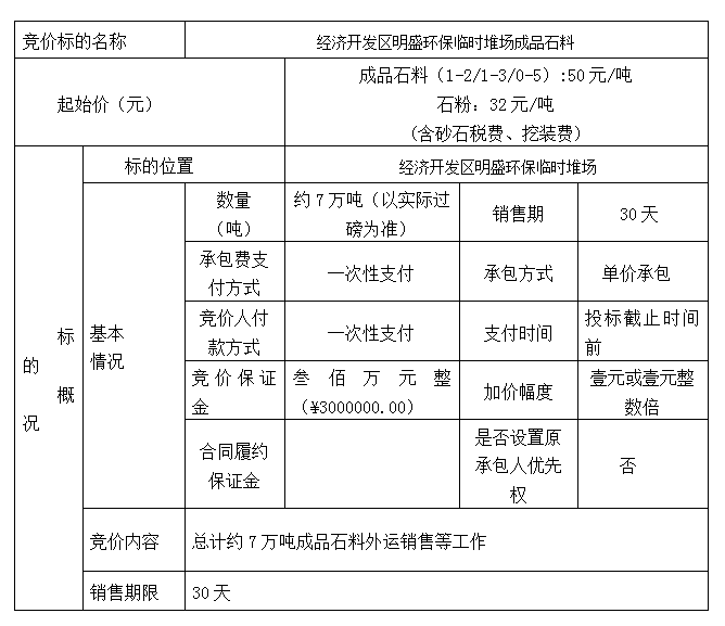 DBSXS-2021-011 经济开发区明盛环保临时堆场成品石料竞价销售竞价公告