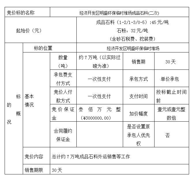 DBSXS-2021-011 经济开发区明盛环保临时堆场成品石料(二次)竞价销售竞价公告