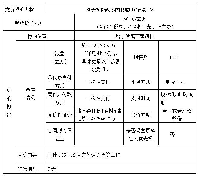 DBSXS-2021-010 磨子潭鎮(zhèn)宋家河村隧道口砂石混合料競(jìng)價(jià)銷售競(jìng)價(jià)公告