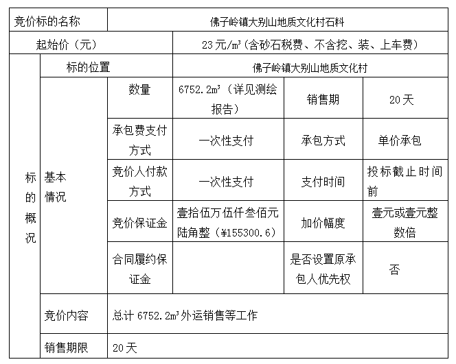 DBSXS-2021-015 佛子岭镇大别山地质文化村石料竞价销售竞价公告