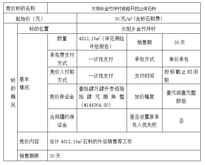 DBSXS-2022-003 太阳乡金竹坪村修路开挖山体石料竞价销售竞价公告