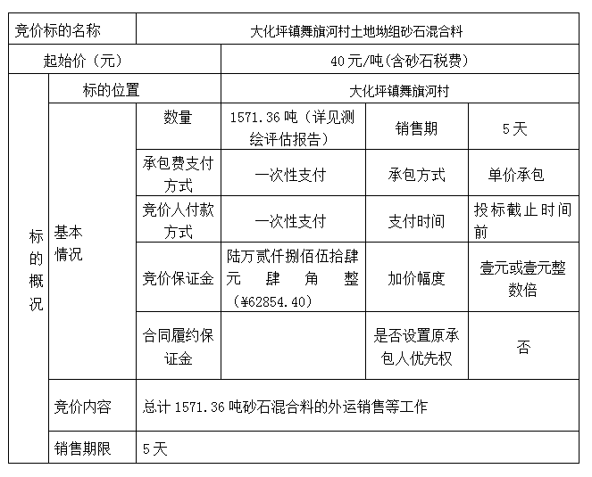 DBSXS-2022-004 大化坪镇舞旗河村土地坳组砂石混合料竞价销售竞价公告