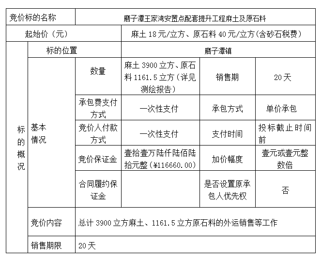 DBSXS-2022-009 磨子潭王家湾安置点配套提升工程麻土及原石料竞价销售竞价公告
