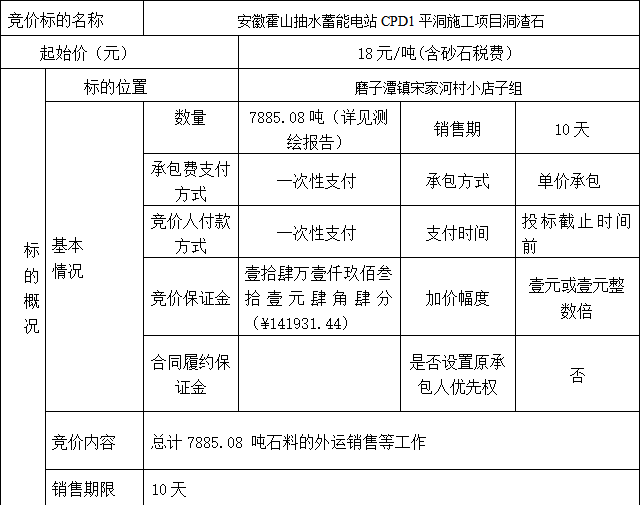 DBSXS-2022-014 安徽霍山抽水蓄能电站CPD1平洞施工项目洞渣石 竞价 公告