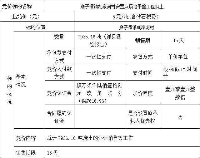 DBSXS-2022-015 磨子潭镇胡家河村安置点场地平整工程麻土竞价销售公告