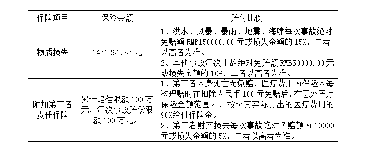 工程一切險(xiǎn)及第三者責(zé)任險(xiǎn)采購(gòu)公告信息