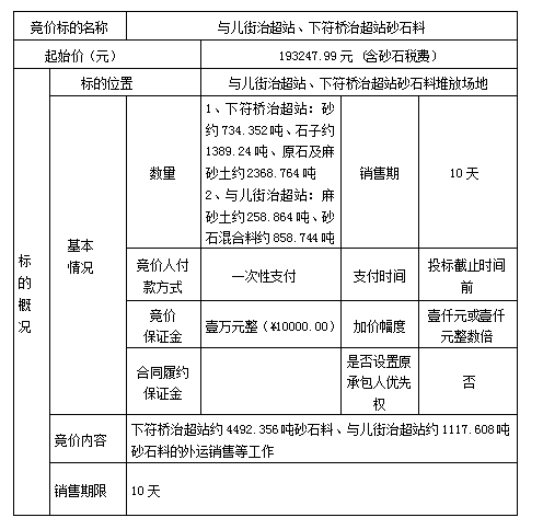 DBSXS-2023-002 与儿街治超站、下符桥治超站砂石料竞价销售竞价公告