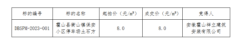 DBSPM-2023-001 霍山县衡山镇保安小区停车场土石方拍卖成交公告