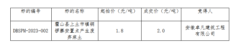 DBSPM-2023-002 霍山县上土市镇铜锣寨安置点产生废弃麻土拍卖成交公告