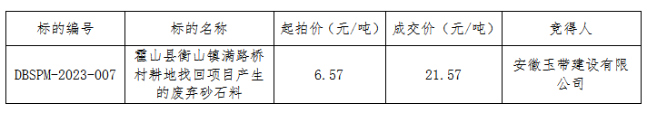 DBSPM-2023-007 霍山县衡山镇满路桥村耕地找回项目产生的废弃砂石料拍卖（二次）成交公告