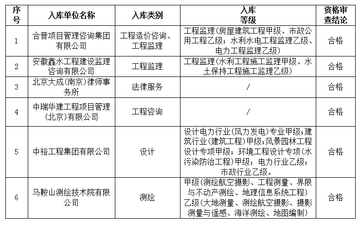 DBSCG-2024-021 安徽霍山国投集团咨询企业库征集入选名单公告（二）