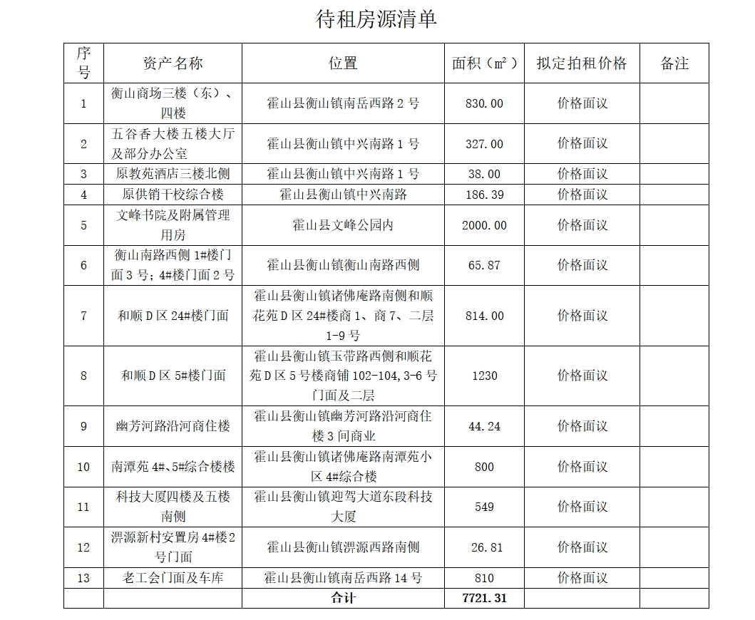 国资公司待租待售房源公告