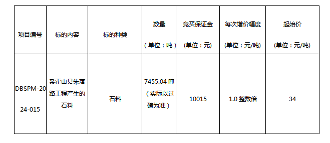 DBSPM-2024-015 霍山县朱落路工程产生的石料拍卖公告