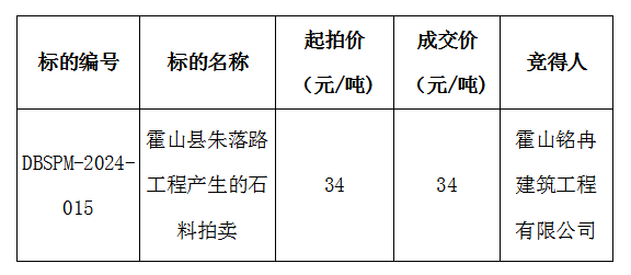 DBSPM-2024-015 霍山县朱落路工程产生的石料拍卖成交公示