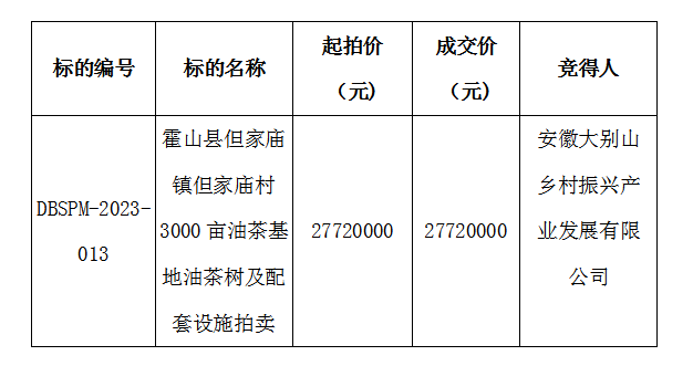 DBSPM-2023-013 霍山县但家庙镇但家庙村3000亩油茶基地油茶树及配套设施拍卖成交公示